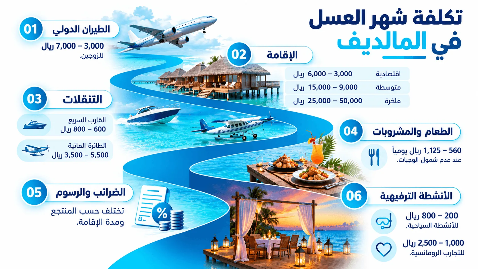 تكلفة شهر العسل في المالديف