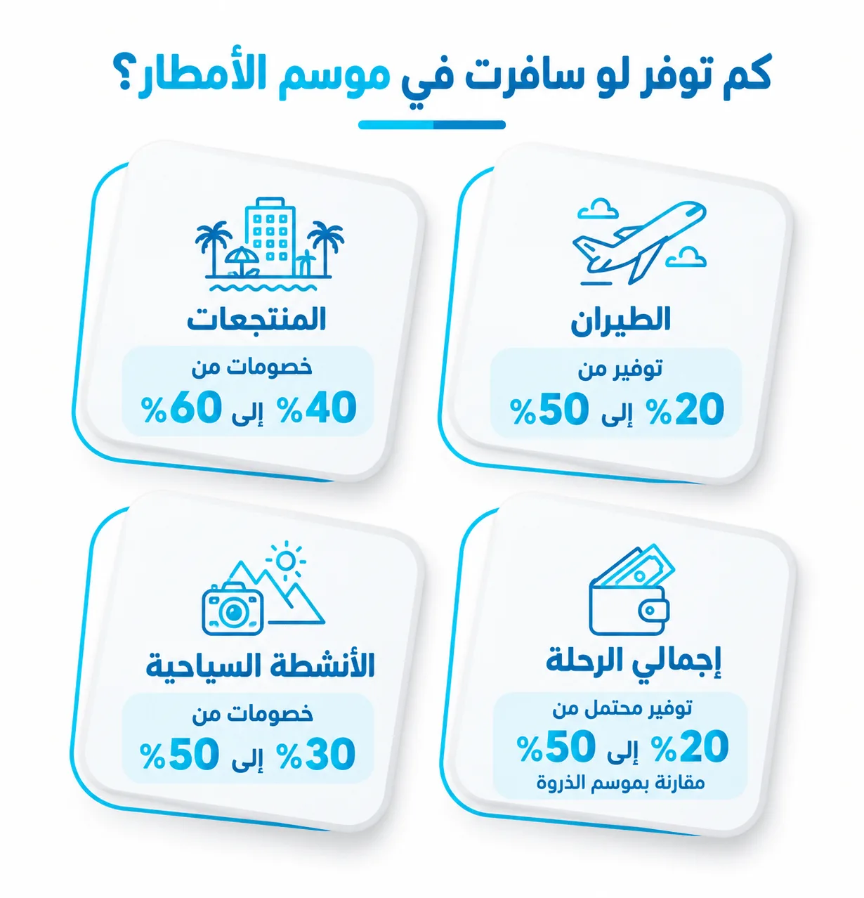 كم توفر لو سافرت في موسم الأمطار؟