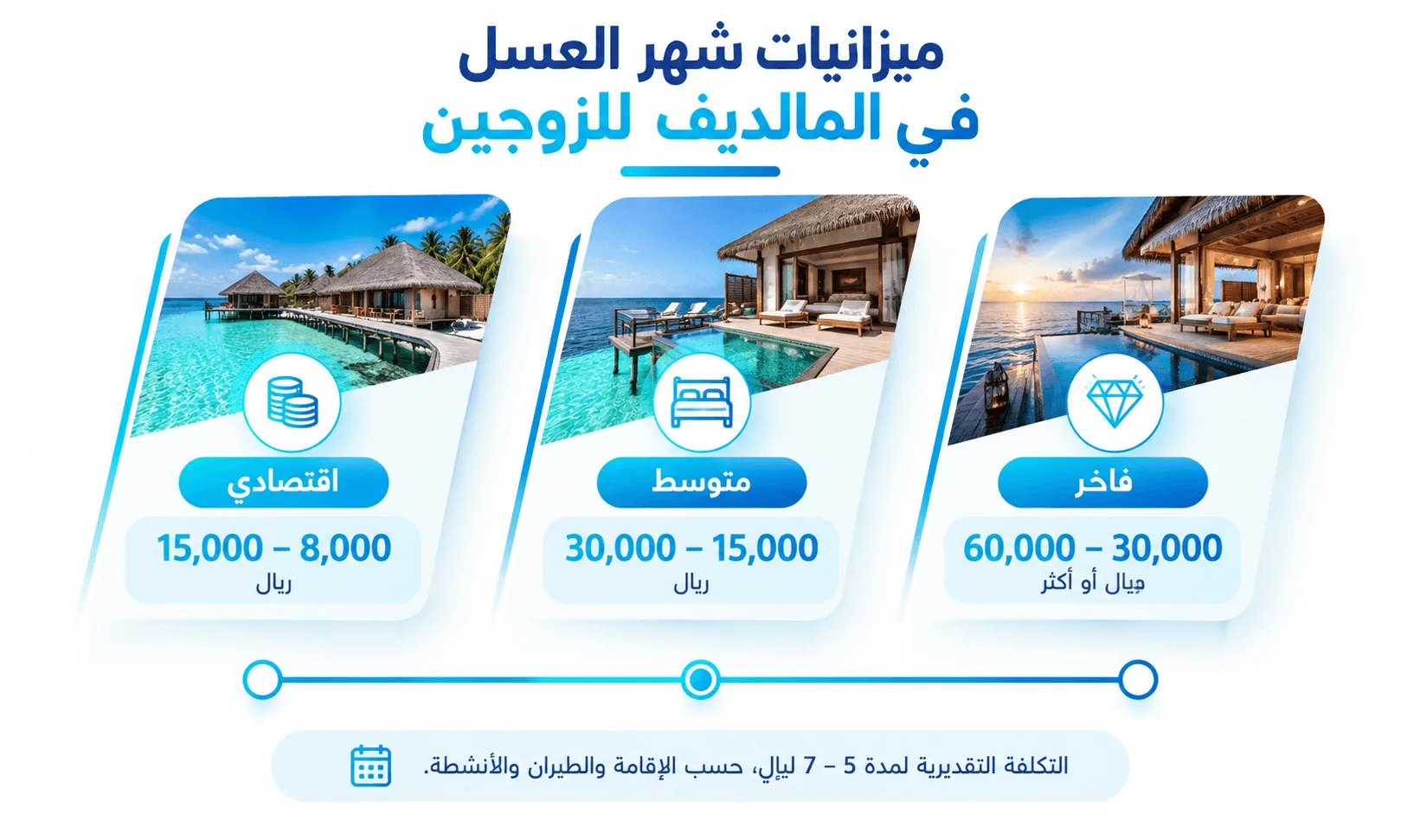 ميزانيات شهر العسل في المالديف للزوجين