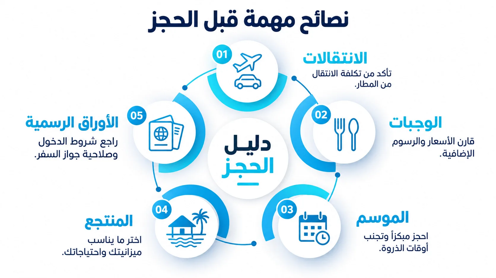 نصائح مهمة قبل الحجز